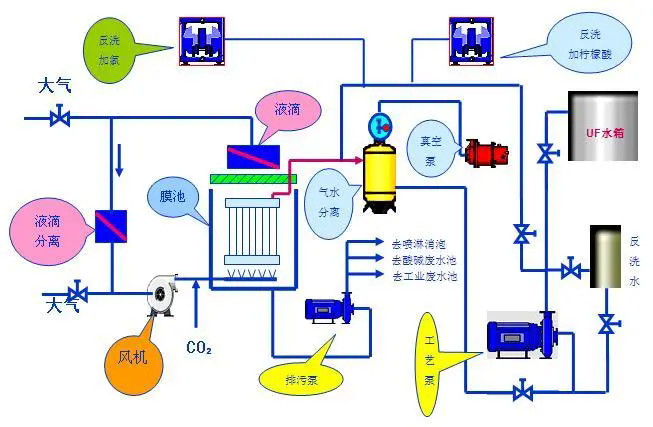 侵沒(méi)式超濾膜_看圖王 侵沒(méi)式超濾膜_看圖王